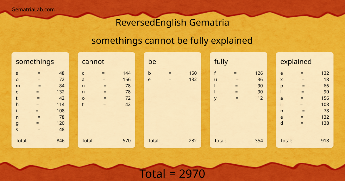 somethings cannot be fully explained in reversedEnglish Gematria